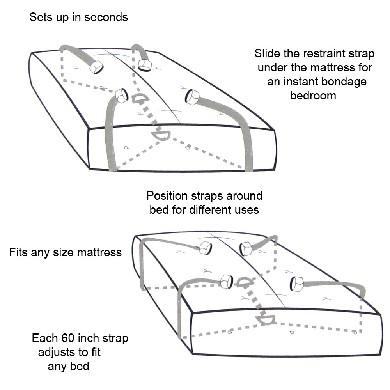 Bed Bondage Restraint Kit - The Blissful Gypsy -