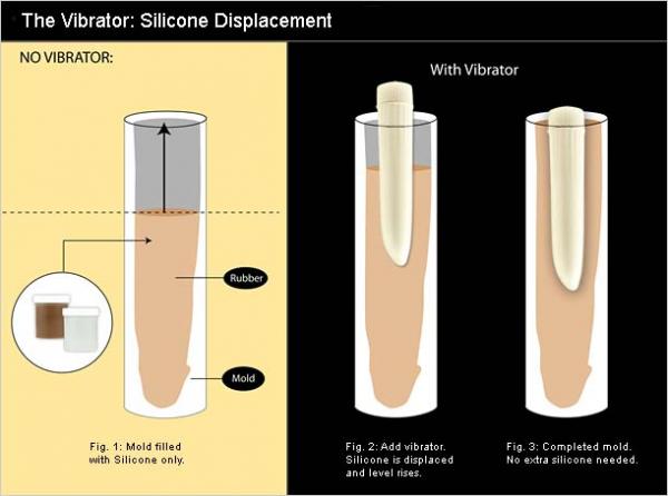 The Clone A Willy Kit: Deep Tone - The Blissful Gypsy -
